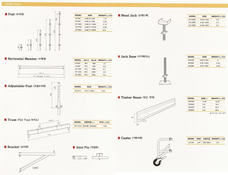 시스템서포트 s-2000