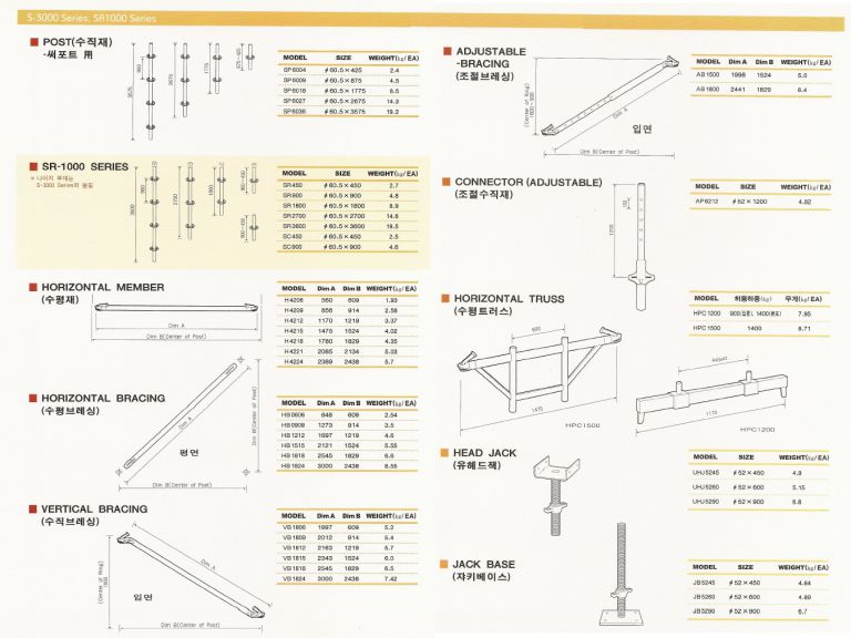 시스템서포트 s-3000