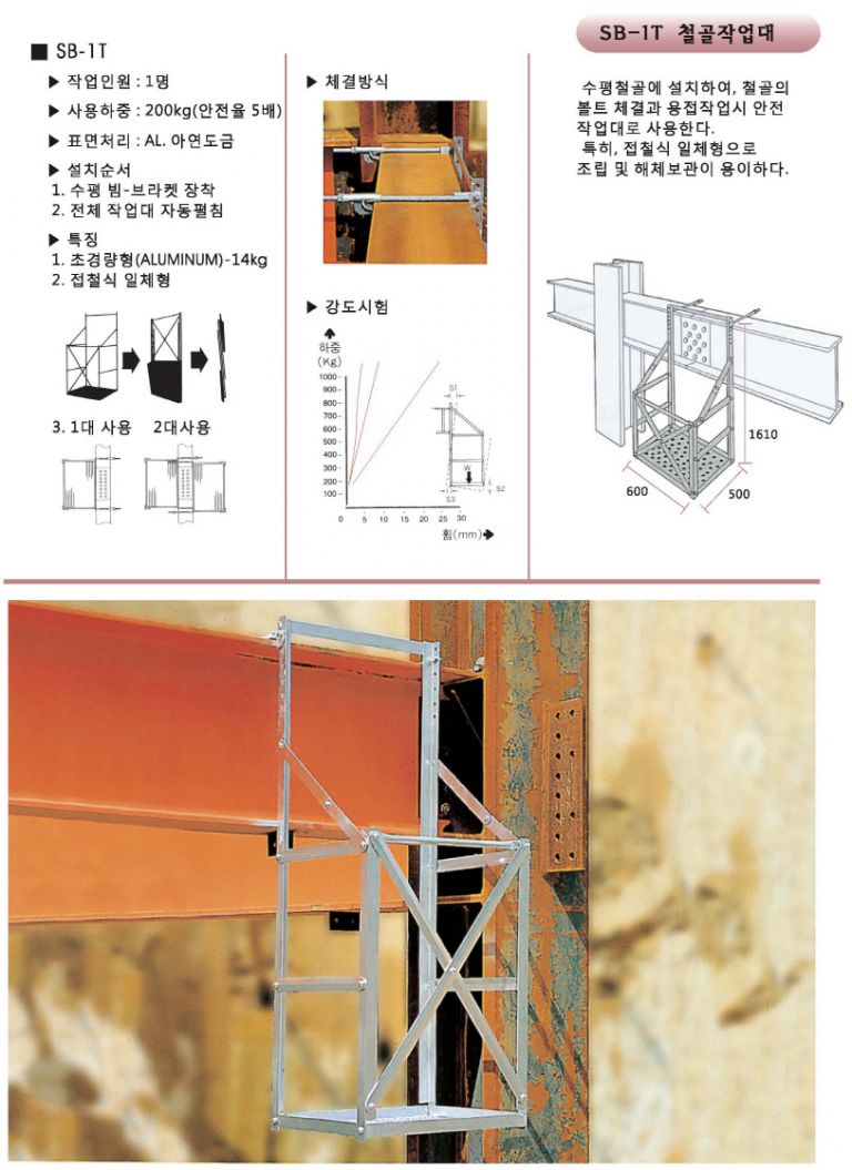 철골용 빔작업대(1)